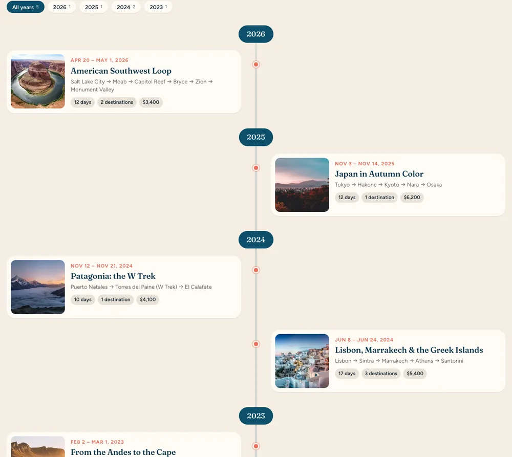 Trip Timeline